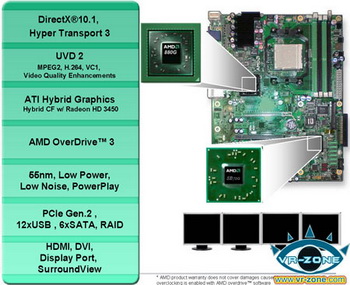 AMD IGP RS880